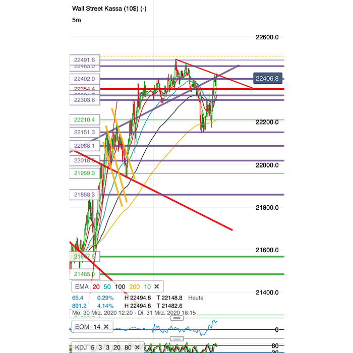 2020 QV-GDAXi-DJ-GOLD-EURUSD-JPY 1169781