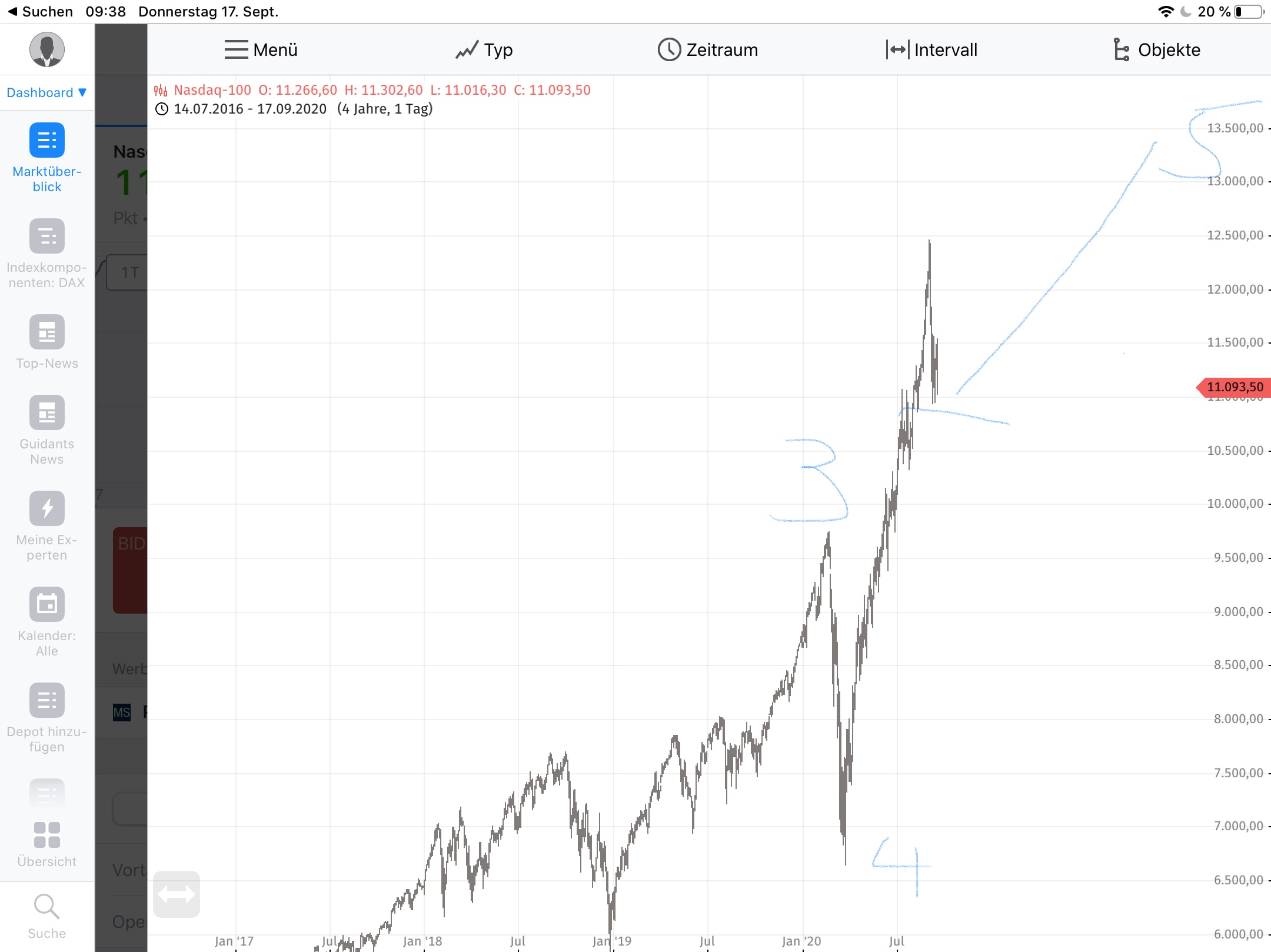 Börse ein Haifischbecken: Trade was du siehst 1201878
