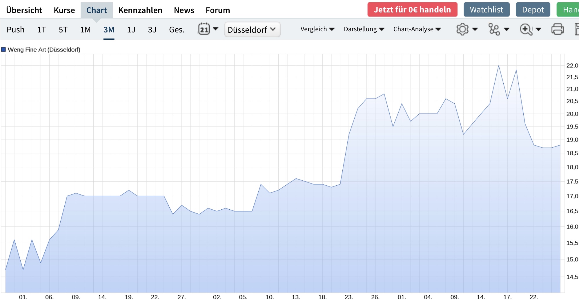 WENG FINE ART (518160) Geld mit Kunst... 1222894