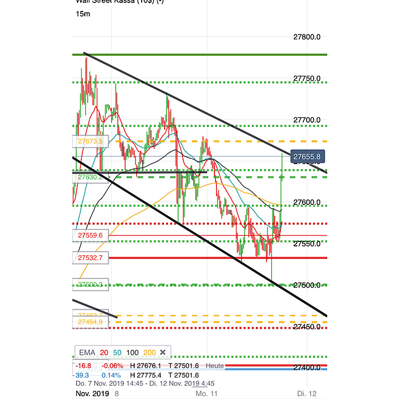 2019 QV-GDAXi-DJ-GOLD-EURUSD- JPY 1143815