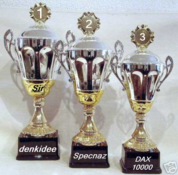 606.DAX Tipp-Spiel, Dienstag, 28.08.07 117082