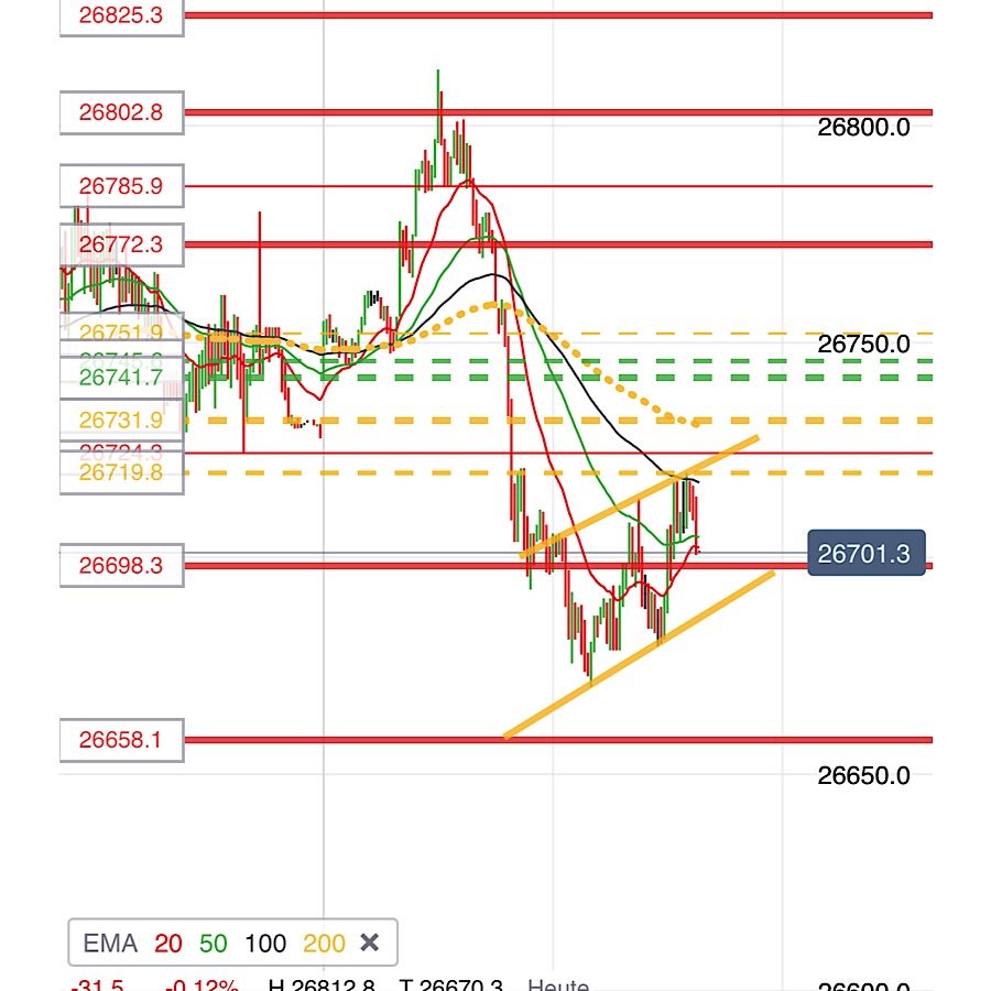 2019 QV-GDAXi-DJ-GOLD-EURUSD- JPY 1119635