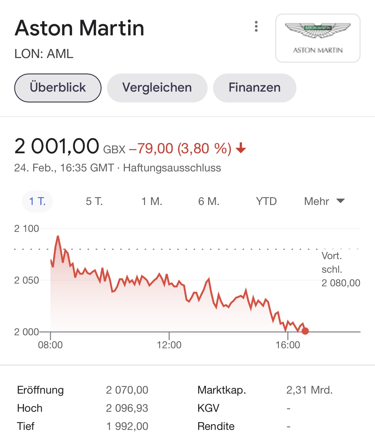 Aston Martin (WKN A2QJD4) 1235857