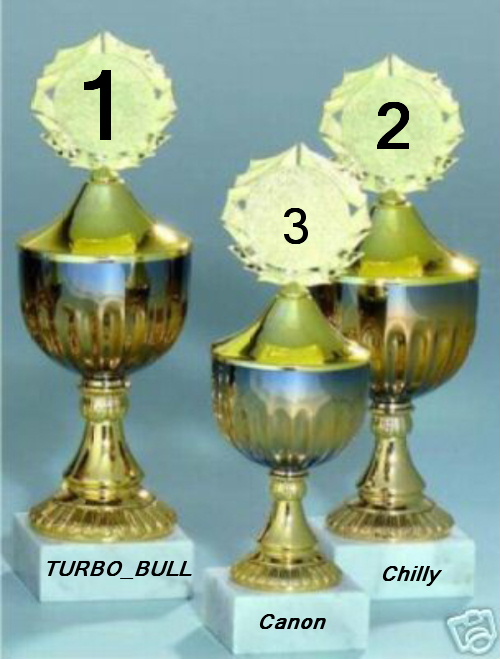 607.DAX Tipp-Spiel, Mittwoch, 29.08.07 117319