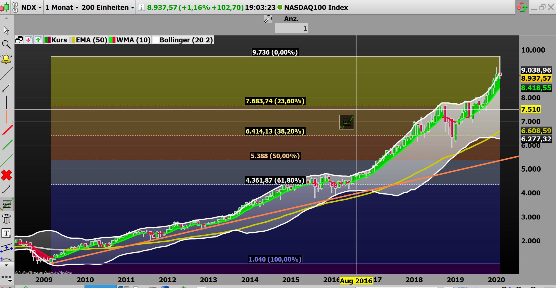 2020 QV-GDAXi-DJ-GOLD-EURUSD-JPY 1162501
