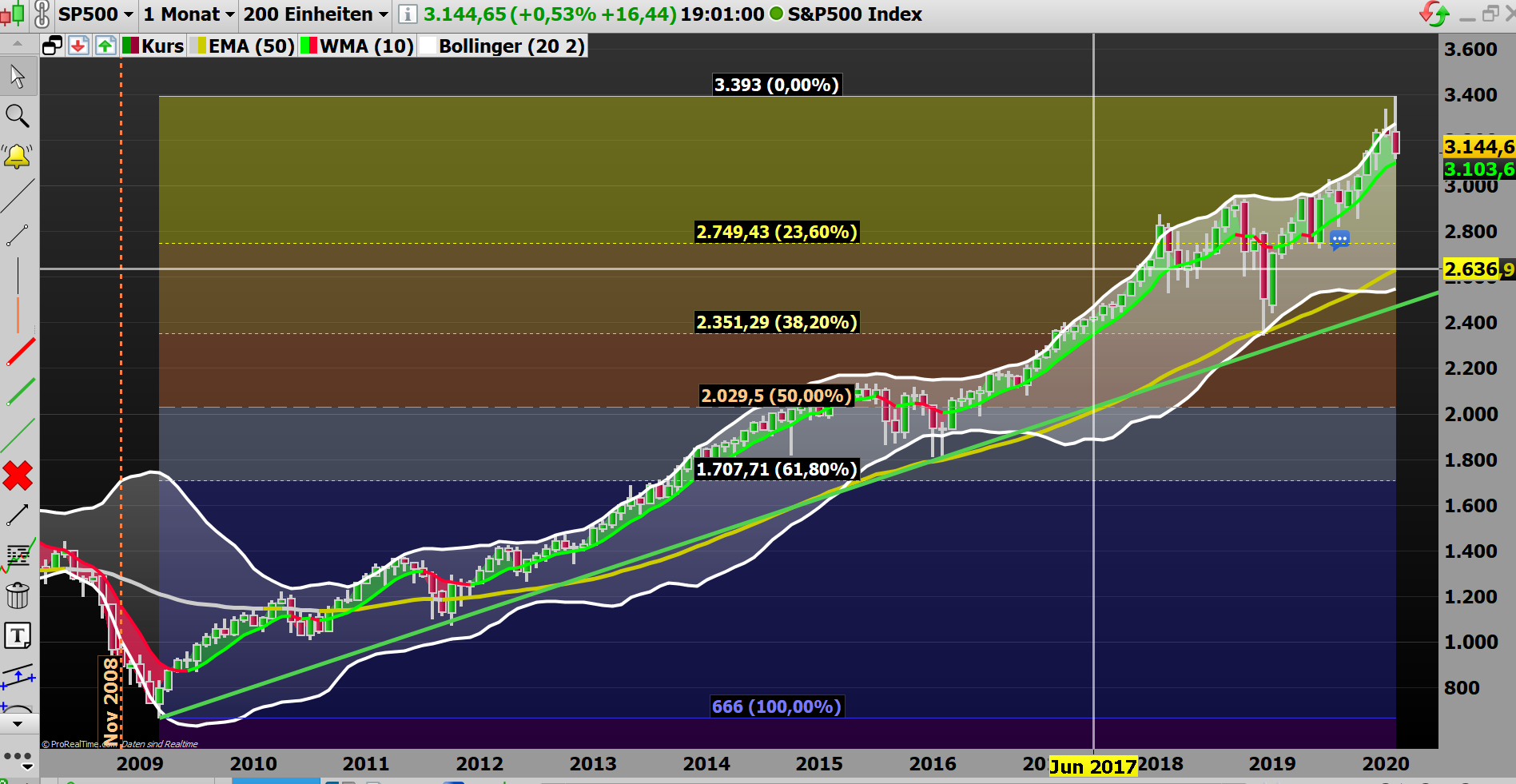 2020 QV-GDAXi-DJ-GOLD-EURUSD-JPY 1162500