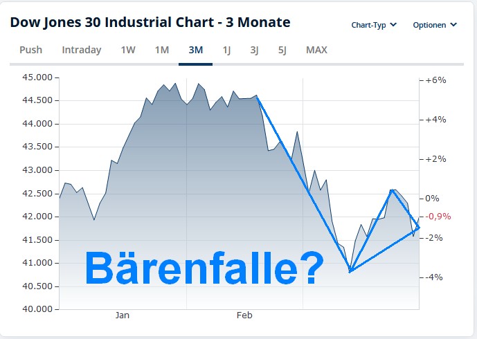 wo ist mein Geld geblieben 1476787