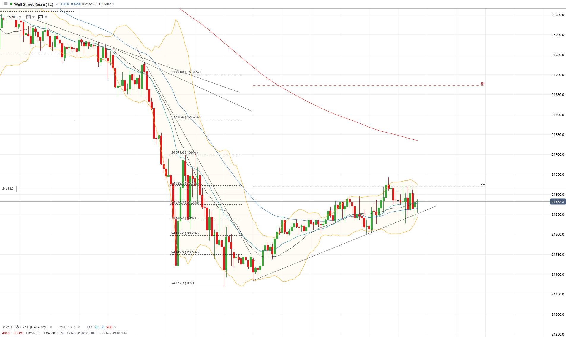 2018 QV-GDAXi-DJ-GOLD-EURUSD-JPY 1084000