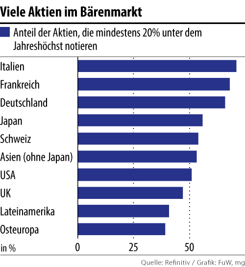Zinserhöhungszyklus und Rezession 1087761