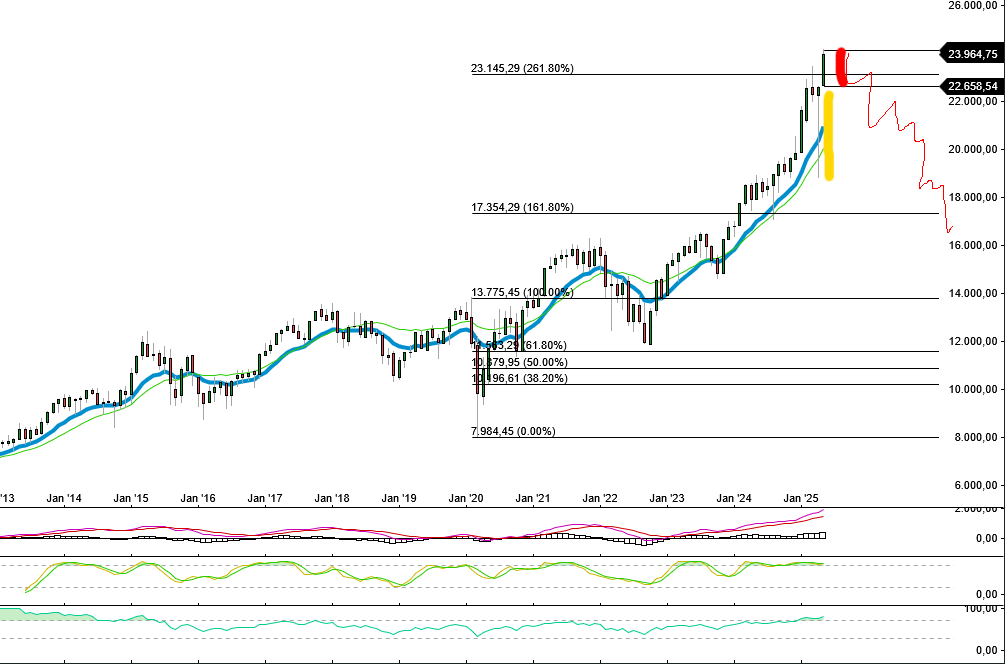 2025-QV-GDAXi-DJ-GOLD-EURUSD-JPY 1482822