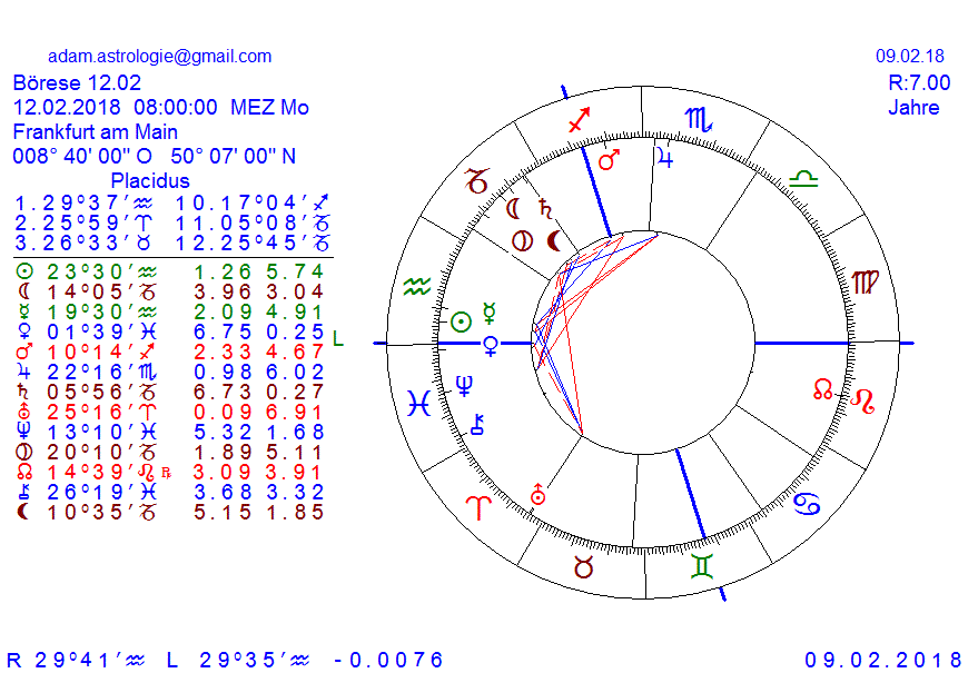 Gold und weitere interessante Anlagemöglichkeiten. 1040289