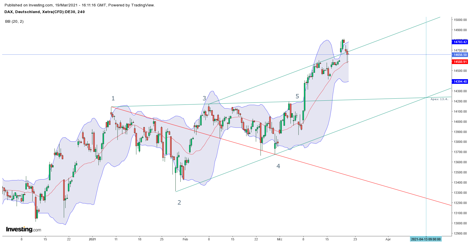 2021 QV-GDAXi-DJ-GOLD-EURUSD- JPY 1241267
