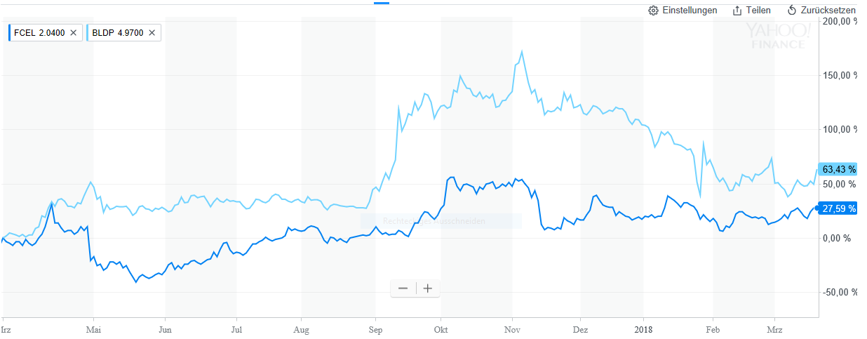 FCEL vor Gewinnschwelle 2013 1046216