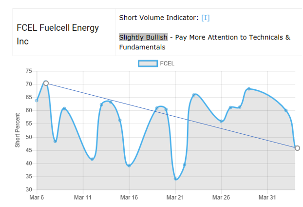 FCEL vor Gewinnschwelle 2013 1048229