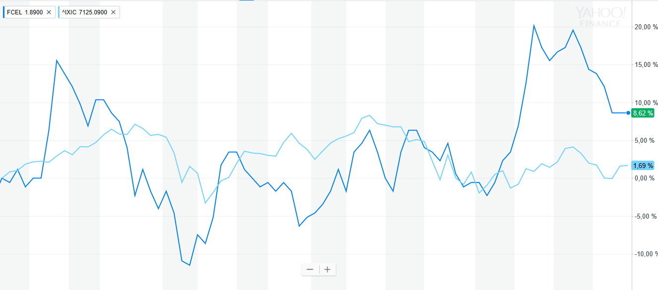 FCEL vor Gewinnschwelle 2013 1052065
