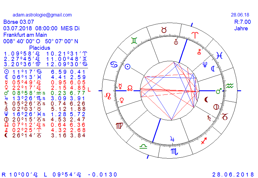 Gold und weitere interessante Anlagemöglichkeiten. 1061991