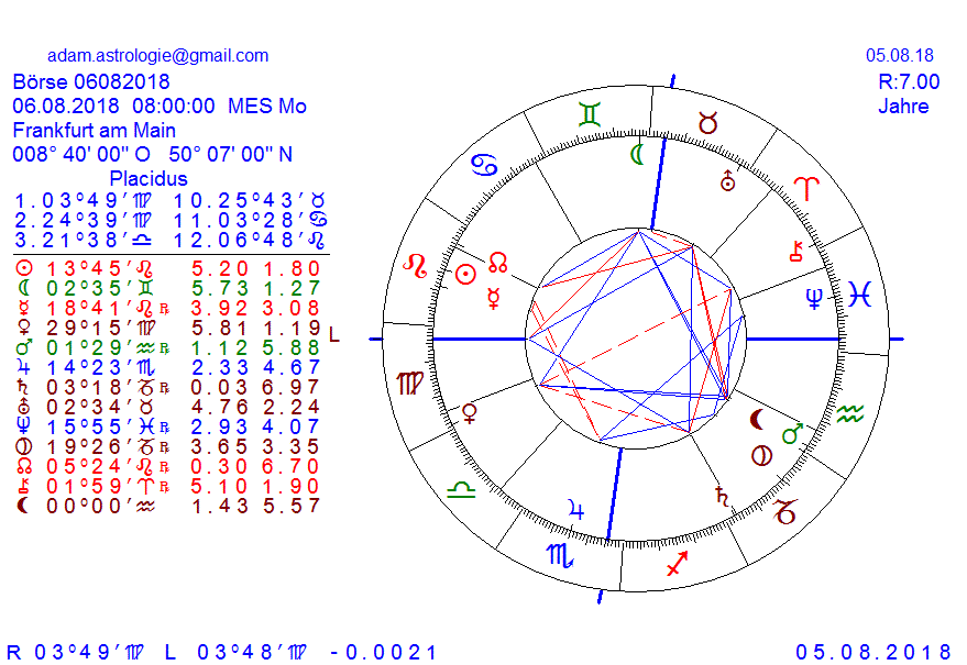 Gold und weitere interessante Anlagemöglichkeiten. 1068076