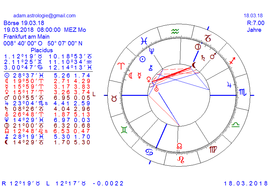 Gold und weitere interessante Anlagemöglichkeiten. 1045776