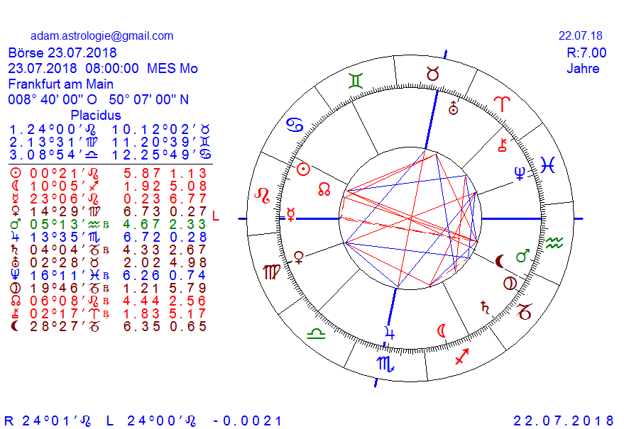 Gold und weitere interessante Anlagemöglichkeiten. 1065855