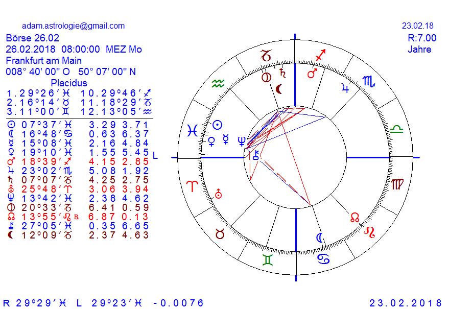 Gold und weitere interessante Anlagemöglichkeiten. 1042496