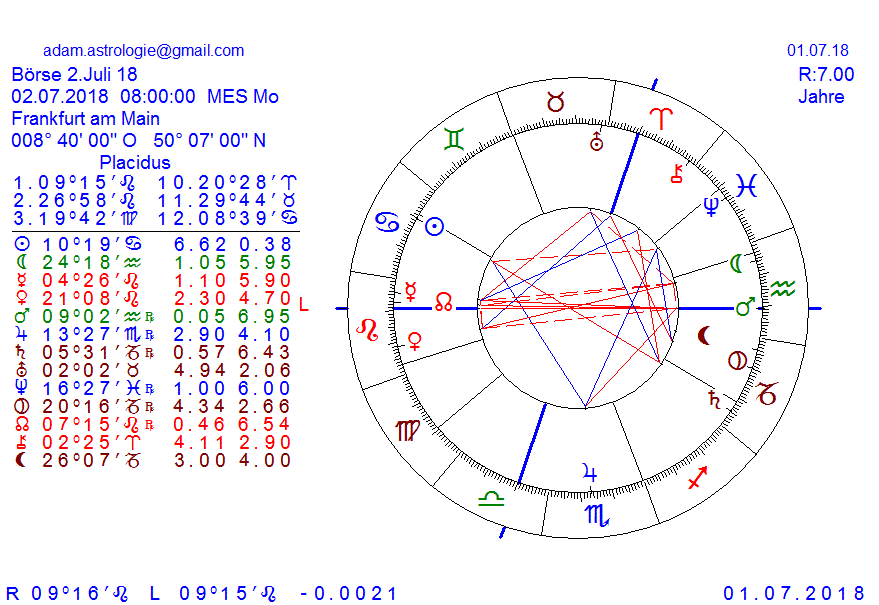 Gold und weitere interessante Anlagemöglichkeiten. 1062535