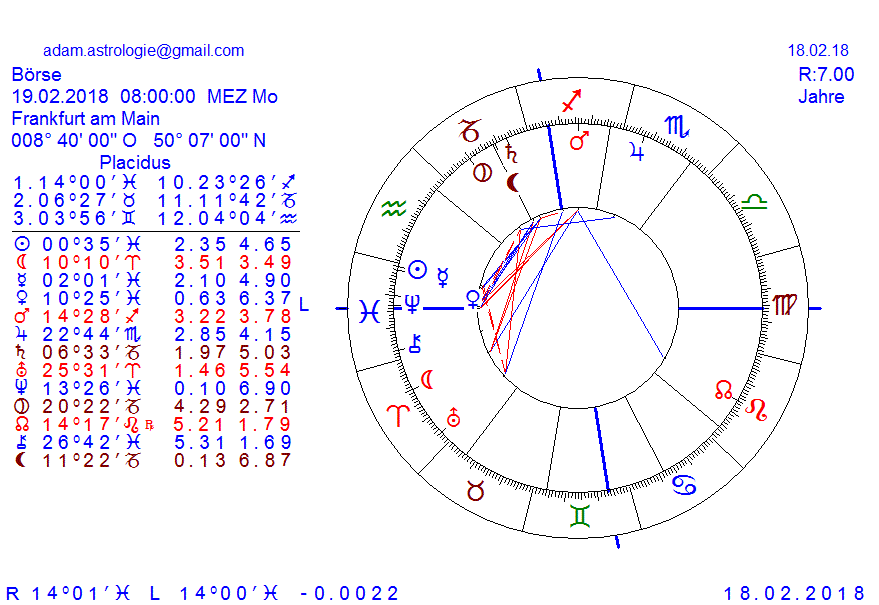 Gold und weitere interessante Anlagemöglichkeiten. 1041456