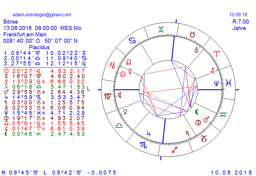 Gold und weitere interessante Anlagemöglichkeiten. 1069133
