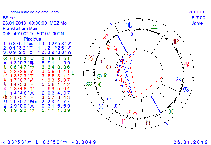 Gold und weitere interessante Anlagemöglichkeiten. 1093250