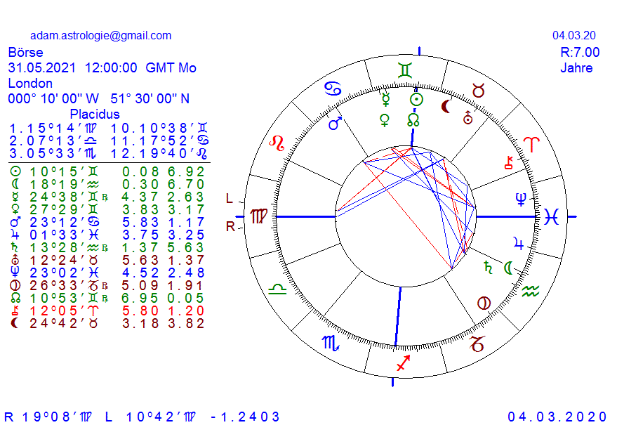 Gold und weitere interessante Anlagemöglichkeiten. 1163975