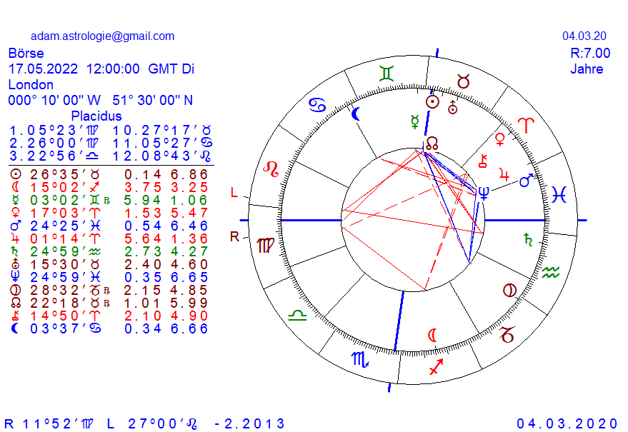 Gold und weitere interessante Anlagemöglichkeiten. 1163984