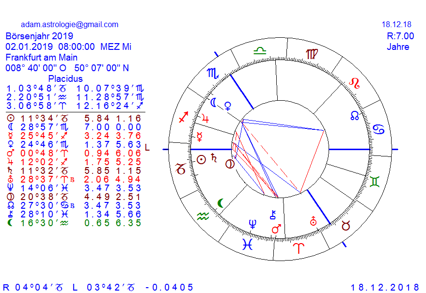 Gold und weitere interessante Anlagemöglichkeiten. 1089687