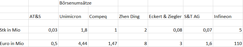 AT&S - Wachstumsweg zu 80 Euro 1196748
