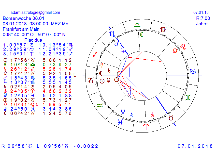 Gold und weitere interessante Anlagemöglichkeiten. 1033602