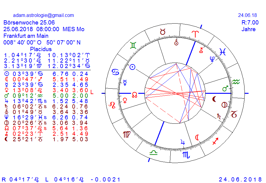 Gold und weitere interessante Anlagemöglichkeiten. 1061226