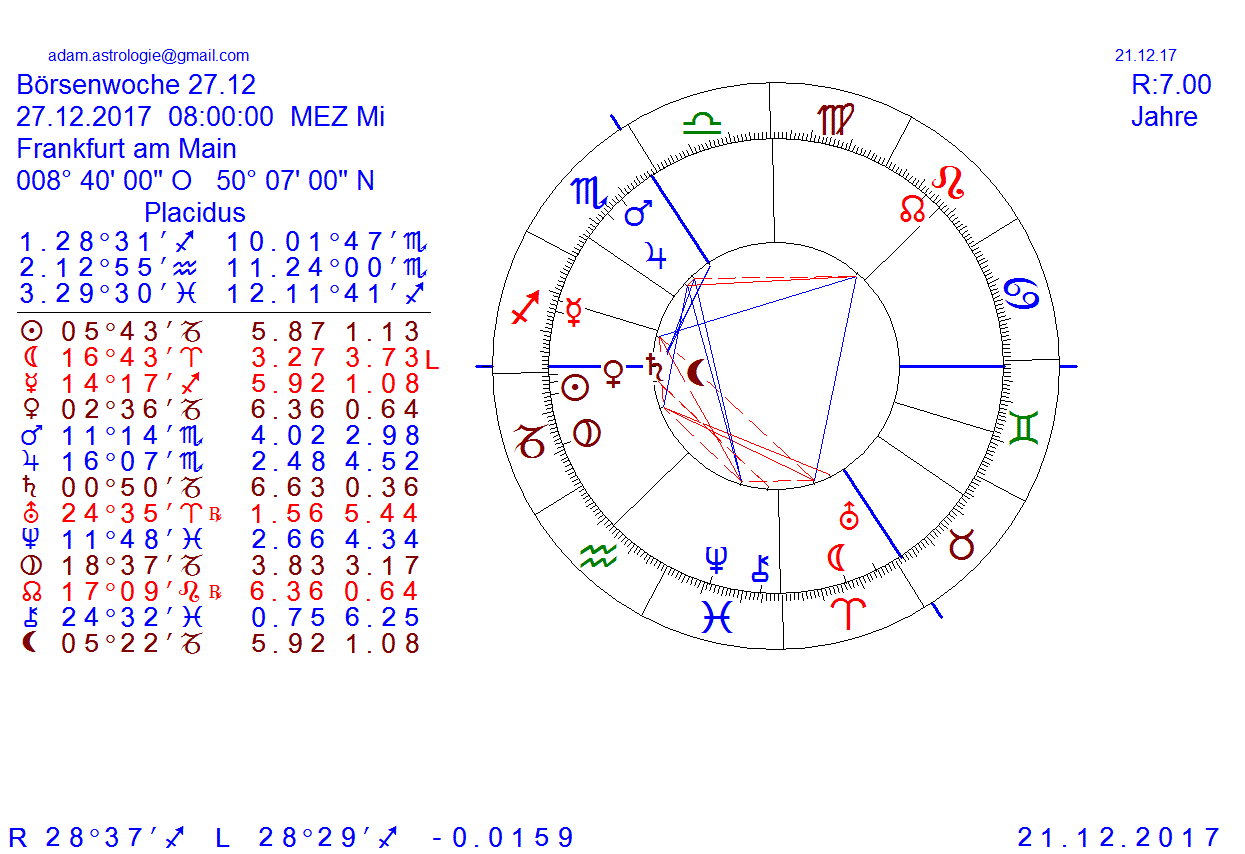 Gold und weitere interessante Anlagemöglichkeiten. 1031620