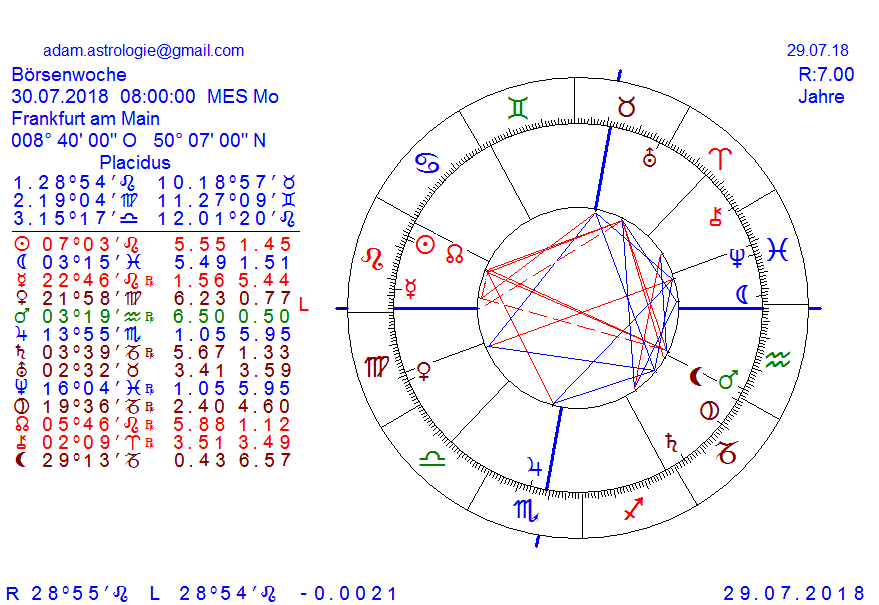 Gold und weitere interessante Anlagemöglichkeiten. 1067037