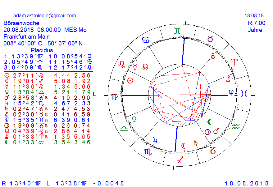 Gold und weitere interessante Anlagemöglichkeiten. 1070084