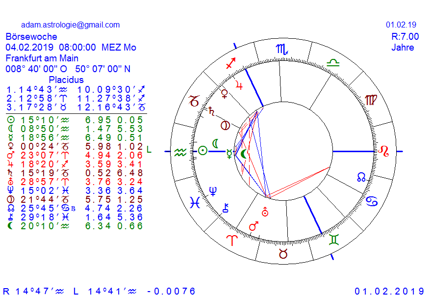 Gold und weitere interessante Anlagemöglichkeiten. 1094508