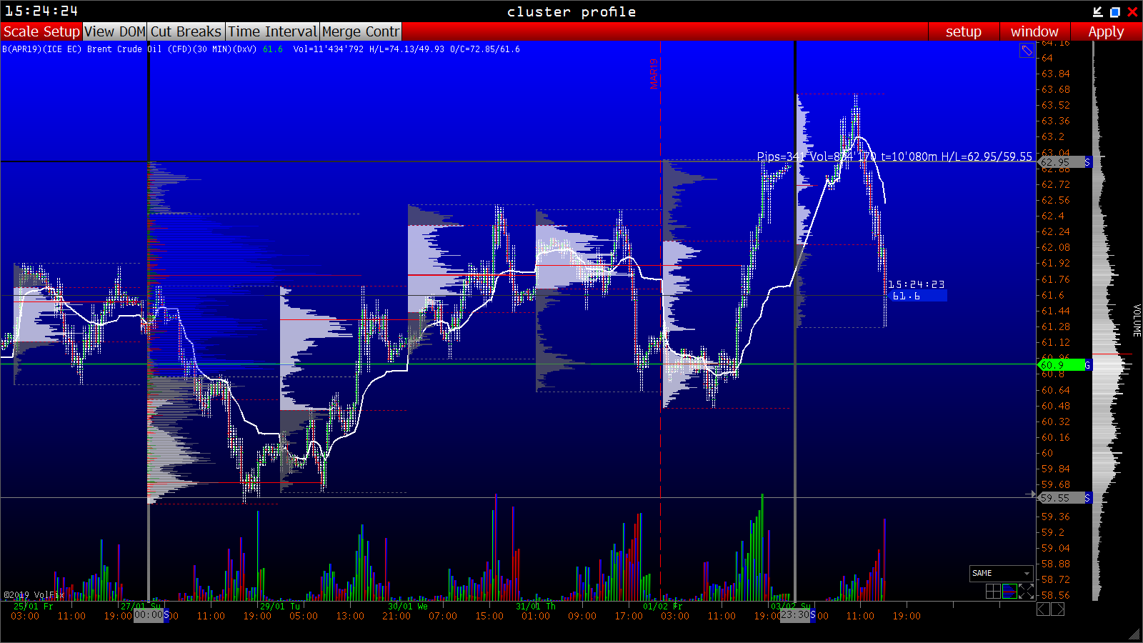 2019 QV-GDAXi-DJ-GOLD-EURUSD- JPY 1094878