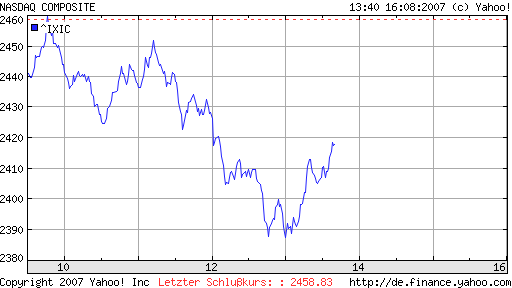 Nasdaq im freien Fall 114931
