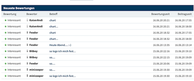 Bitcoins der nächste Monsterhype steht bevor! 1185200