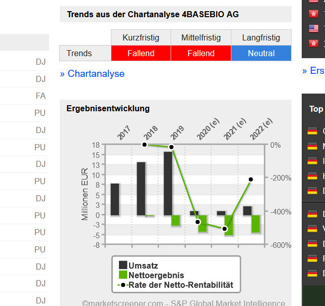 4basebio - Back to the future: DNA 1231928