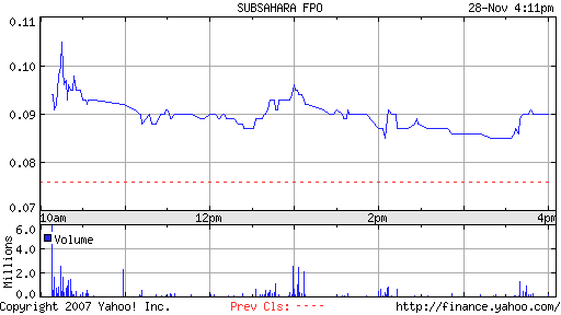 Sub-Sahara die Gelegenheit 133383