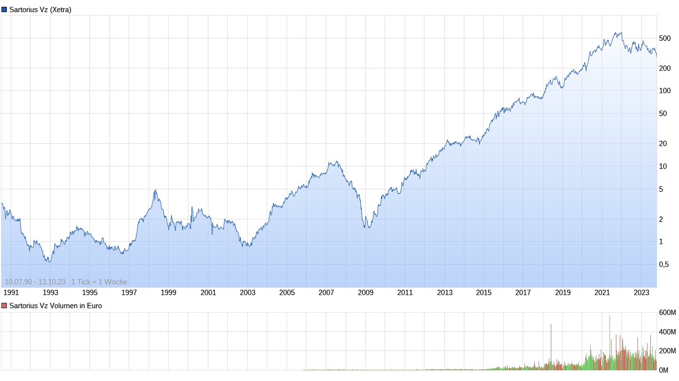 Daimler und andere Aktien und Finanz-Produkte 1393899