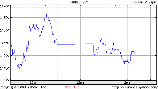 ►TTT- Montag 07.01.2008 140085
