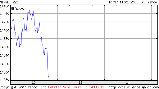 Das Bärengebrüll wird schon wieder lauter, 141061