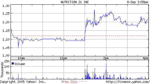 NUTRITION 21 Bioaktie? 15096