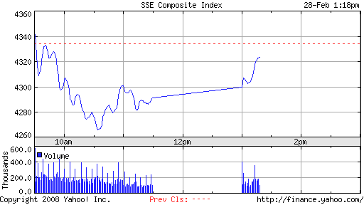 ▶ TTT - Donnerstag, 28.02.2008 151108