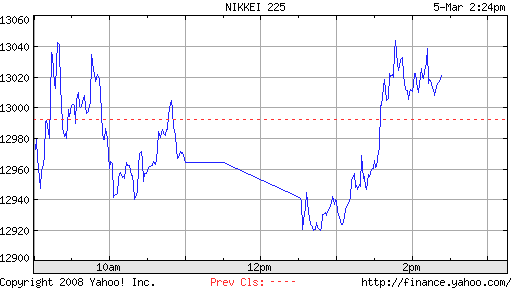 ▶ TTT - Mittwoch, 05.03.2008 152308