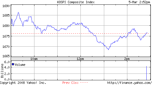▶ TTT - Mittwoch, 05.03.2008 152309